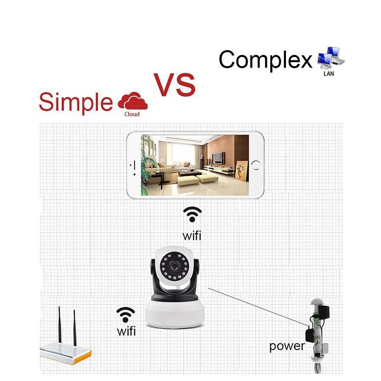 范丹丹+सुरक्षा निगरानी का महत्व