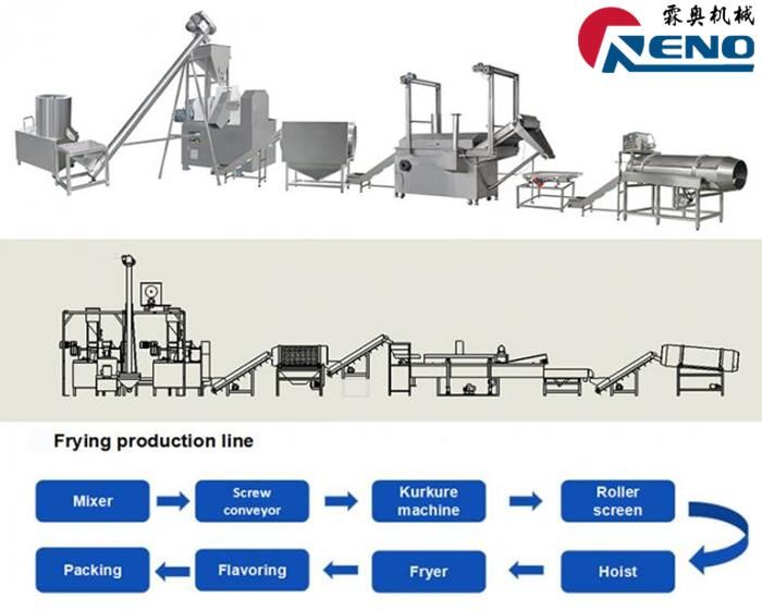 कैसे सही जुड़वां-स्क्रू एक्सट्रूडर का चयन करें {-2}-秦婷婷-秦婷婷